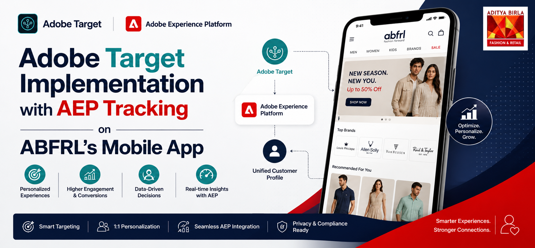 Adobe Target Implementation with AEP Tracking on ABFRL's Mobile App